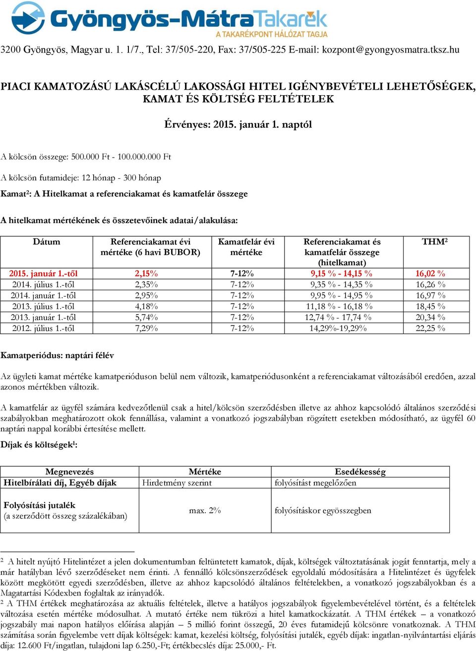 000 Ft A kölcsön futamideje: 12 hónap - 300 hónap Kamat 2 : A Hitelkamat a referenciakamat és kamatfelár összege A hitelkamat mértékének és összetevőinek adatai/alakulása: Dátum Referenciakamat évi