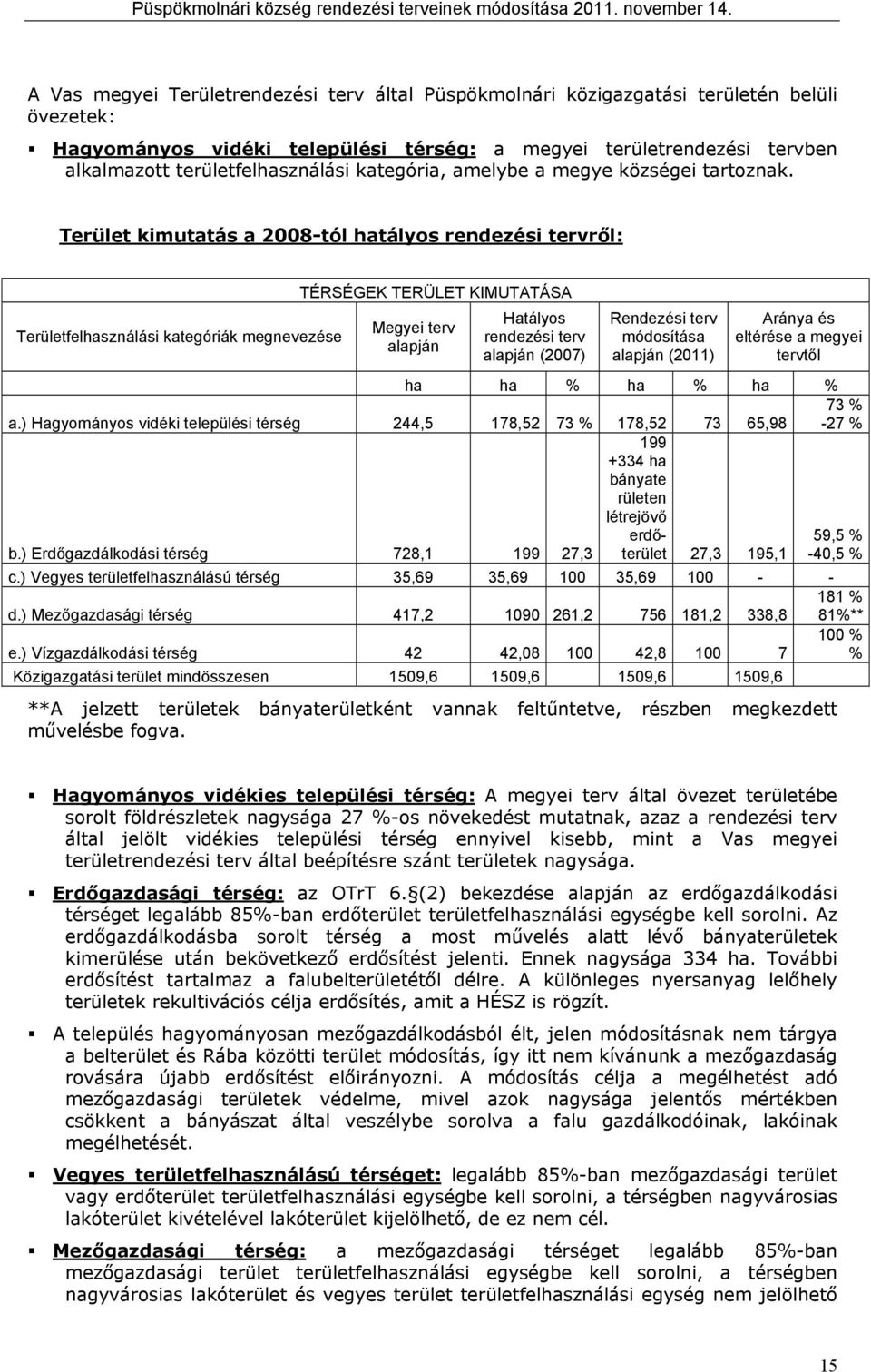 endezési erv módosíás lján () Arány és elérése megyei ervől h h % h % h % ) Hgyományos vidéi eleülési érség,, %,, % - % ) rdőgzdálodási érség,, + h ánye rüleen lérejövő erdőerüle,,, % -, % c) Vegyes