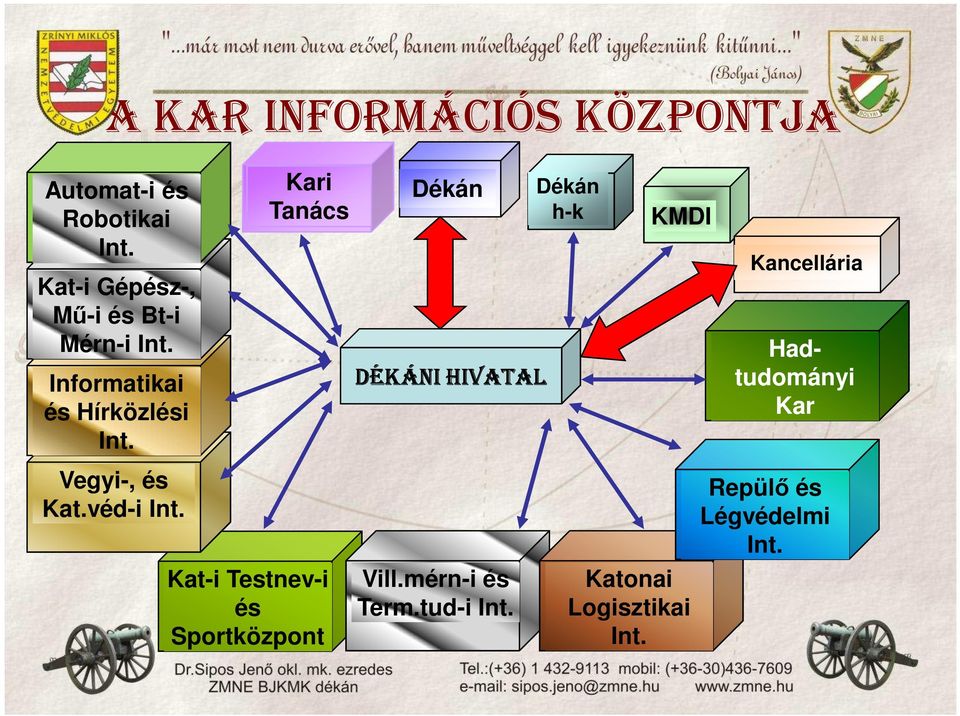 Vegyi-, és Kat.véd-i Int.