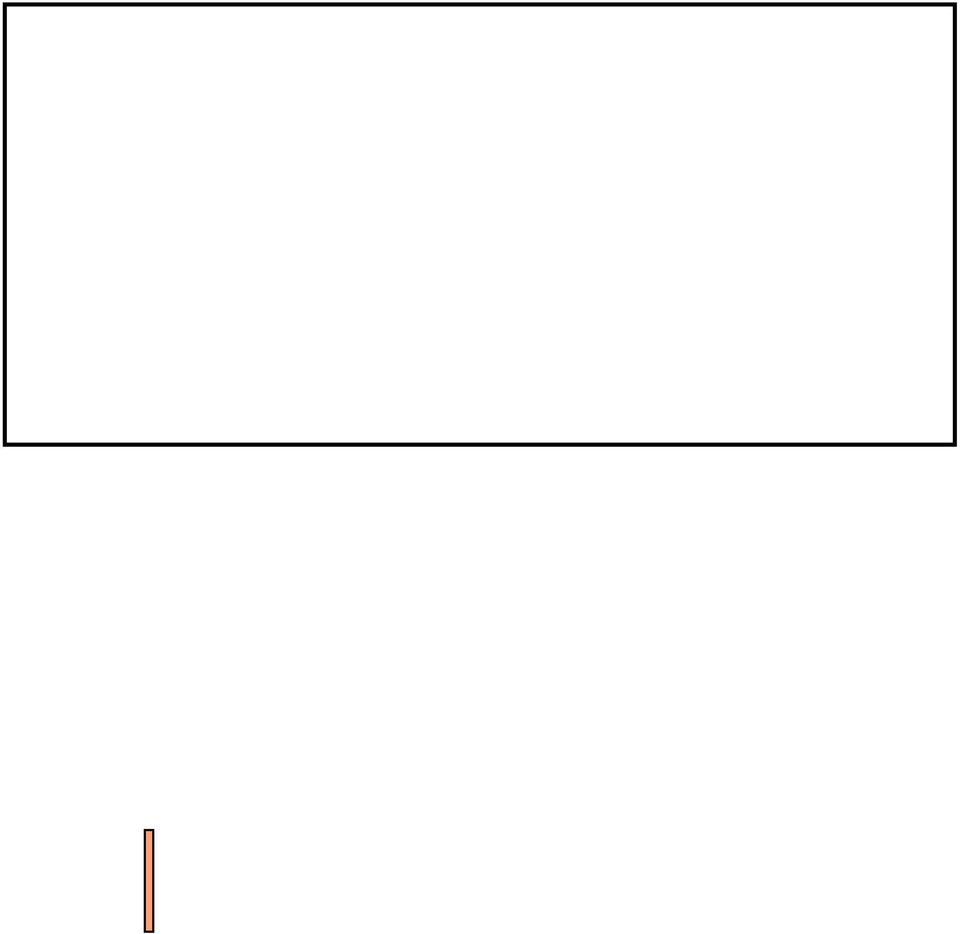 fegyelmére vonatkozó index értéke -1, a motivációra vonatkozó index értéke pedig 3.