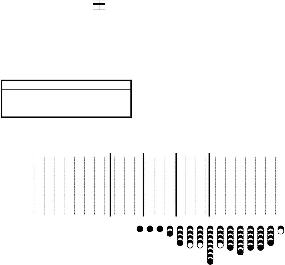 telephelyén matematikából 8 7 6 5 4 3 2 24 26 Konfidenciaintervallum felső széle Átlag Konfidenciaintervallum alsó széle Év Átlag (konf. int.