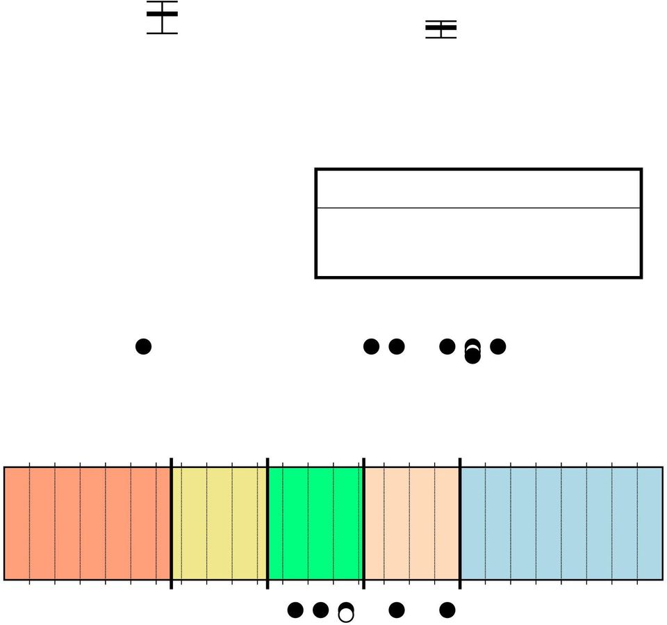 ) A 27-es eredmény viszonyítása a 26-oshoz 24 77 (14; 626) 26 2 (22; 93) 27 29 (499; 7) Az eredmény nem változott szignifikánsan.