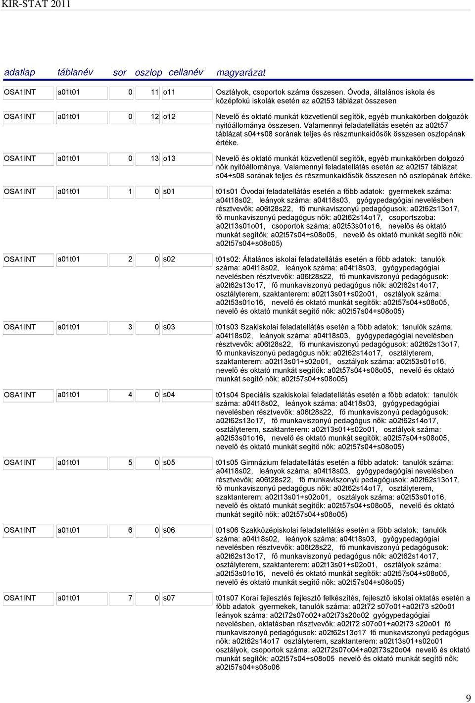 Valamennyi feladatellátás esetén az a02t57 táblázat s04+s08 sorának teljes és részmunkaidősök összesen oszlopának értéke.