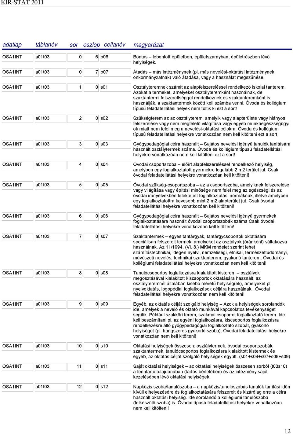 Azokat a termeket, amelyeket osztályteremként használnak, de szaktantermi felszereltséggel rendelkeznek és szaktanteremként is használják, a szaktantermek között kell számba venni.