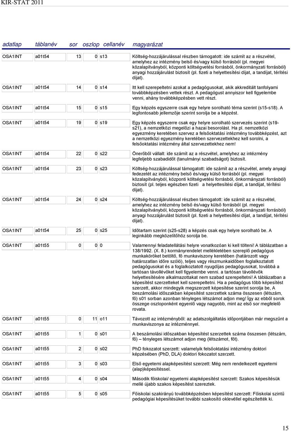 OSA1INT a01t54 14 0 s14 Itt kell szerepeltetni azokat a pedagógusokat, akik akkreditált tanfolyami továbbképzésben vettek részt.