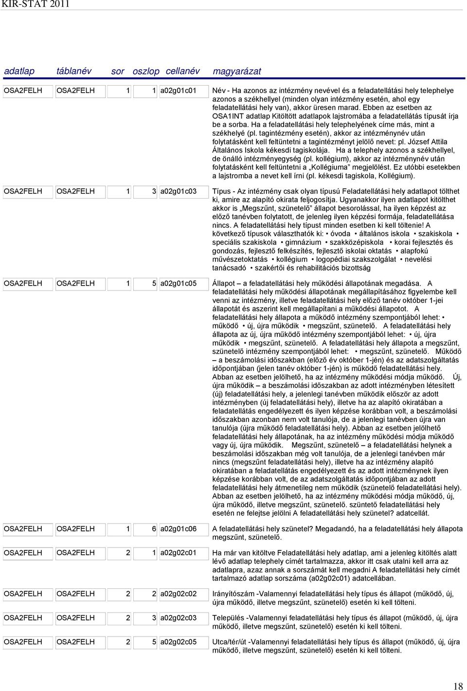 Ha a feladatellátási hely telephelyének címe más, mint a székhelyé (pl. tagintézmény esetén), akkor az intézménynév után folytatásként kell feltüntetni a tagintézményt jelölő nevet: pl.