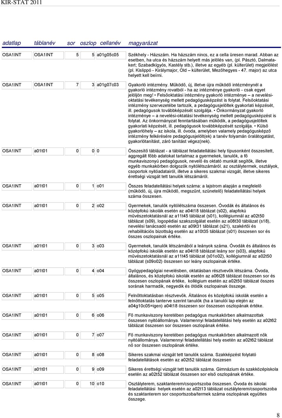 OSA1INT OSA1INT 7 3 a01g07c03 Gyakorló intézmény. Működő, új, illetve újra működő intézménynél a gyakorló intézmény rovatból - ha az intézménye gyakorló - csak egyet jelöljön meg!