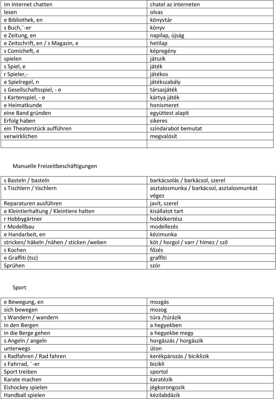 játékszabály társasjáték kártya játék honismeret együttest alapít sikeres színdarabot bemutat megvalósít Manuelle Freizeitbeschäftigungen s Basteln / basteln s Tischlern / tischlern Reparaturen