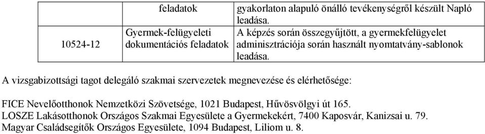 A vizsgabizottsági tagot delegáló szakmai szervezetek megnevezése és elérhetősége: FICE Nevelőotthonok Nemzetközi Szövetsége, 1021 Budapest,