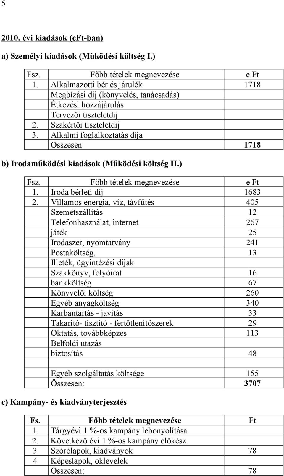 Alkalmi foglalkoztatás díja Összesen 1718 b) Irodaműködési kiadások (Működési költség II.) Fsz. Főbb tételek megnevezése e Ft 1. Iroda bérleti díj 1683 2.