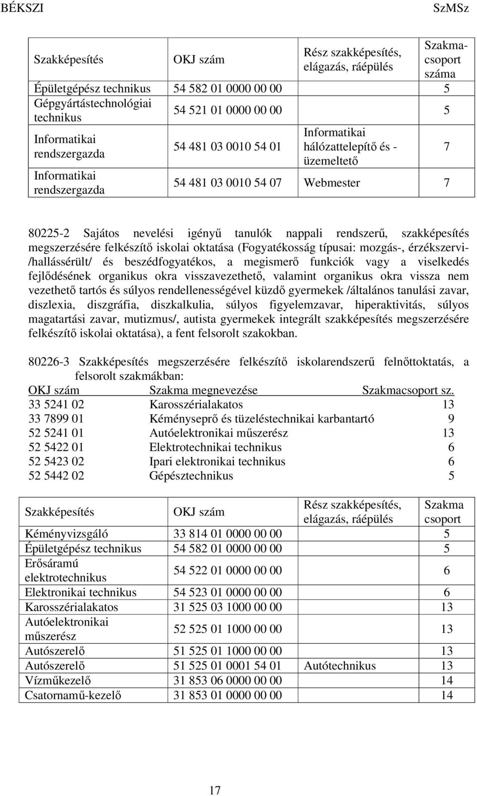 rendszerű, szakképesítés megszerzésére felkészítő iskolai oktatása (Fogyatékosság típusai: mozgás-, érzékszervi- /hallássérült/ és beszédfogyatékos, a megismerő funkciók vagy a viselkedés