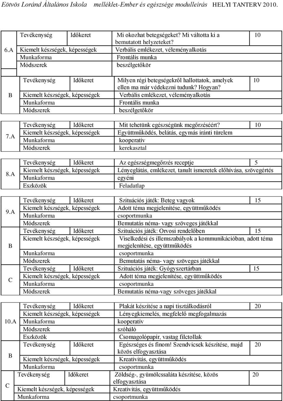 Hogyan? Kiemelt készségek, képességek Verbális emlékezet, véleményalkotás Frontális munka beszélgetőkör 7.A 8.A 9.A Tevékenység Időkeret Mit tehetünk egészségünk megőrzéséért?