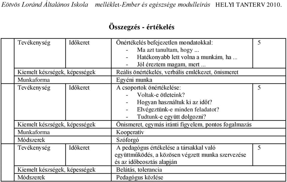 - Hogyan használtuk ki az időt? - Elvégeztünk-e minden feladatot? - Tudtunk-e együtt dolgozni?