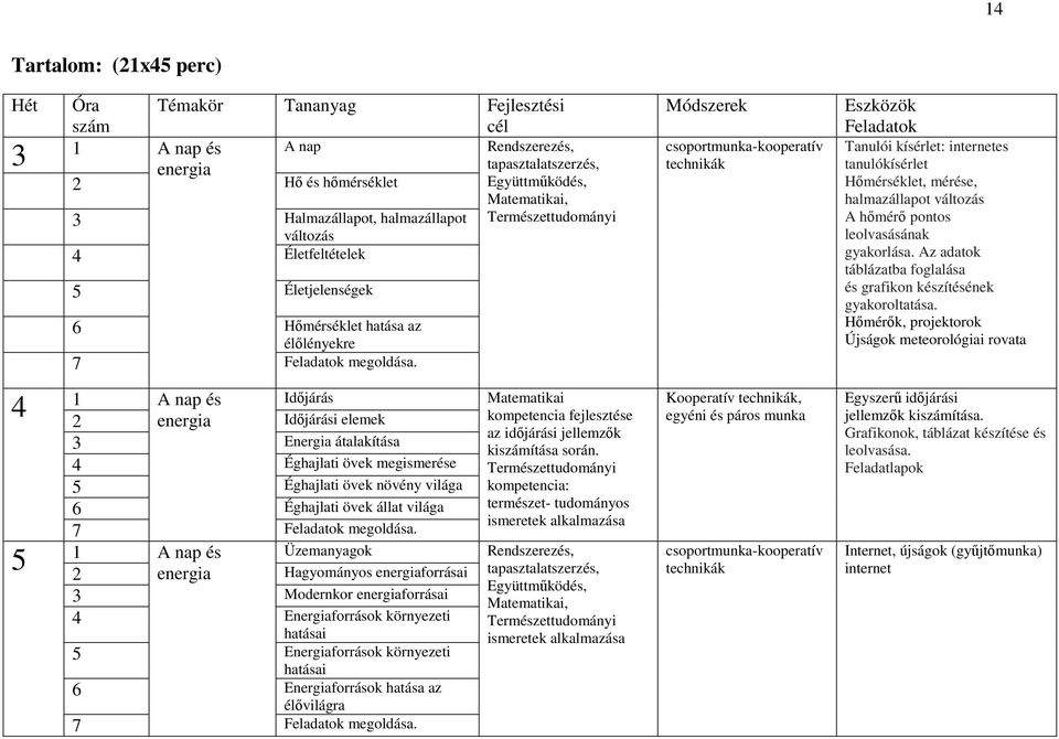 1 A nap és Időjárás 2 energia Időjárási elemek 3 Energia átalakítása 4 Éghajlati övek megismerése 5 Éghajlati övek növény világa 6 Éghajlati övek állat világa Feladatok megoldása.