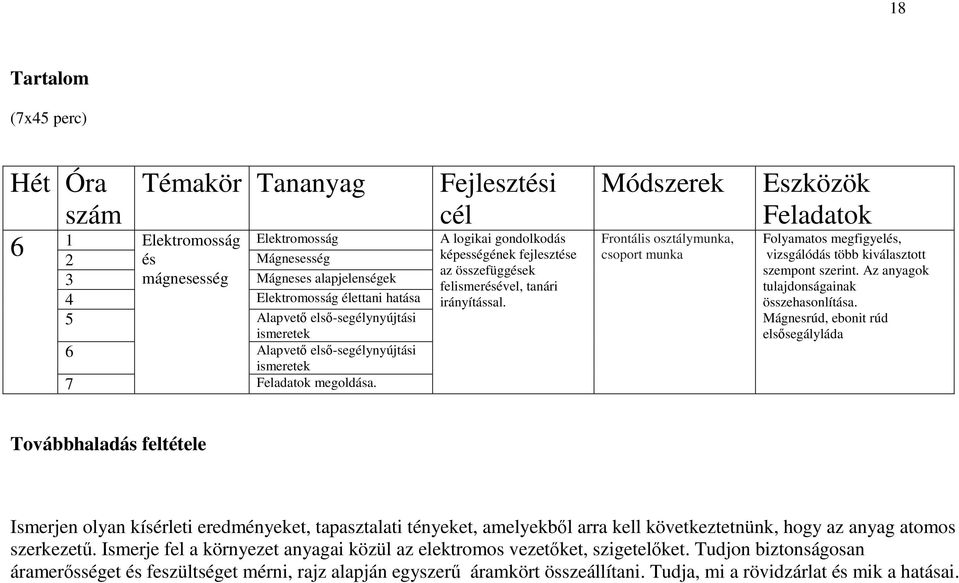 Fejlesztési cél A logikai gondolkodás képességének fejlesztése az összefüggések felismerésével, tanári irányítással.