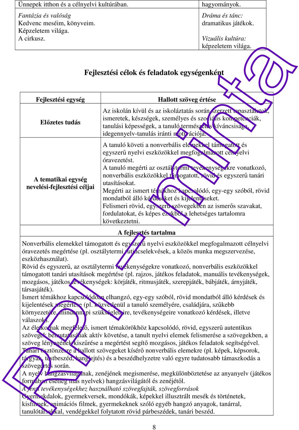 Fejlesztési célok és feladatok egységenként Fejlesztési egység Előzetes tudás A tematikai egység nevelési-fejlesztési céljai 8 Hallott szöveg értése Az iskolán kívül és az iskoláztatás során szerzett