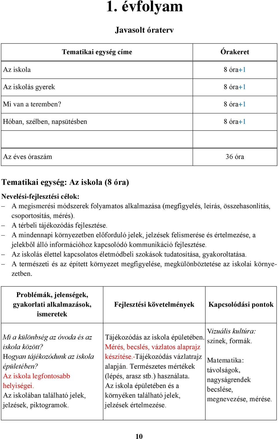 (megfigyelés, leírás, összehasonlítás, csoportosítás, mérés). A térbeli tájékozódás fejlesztése.