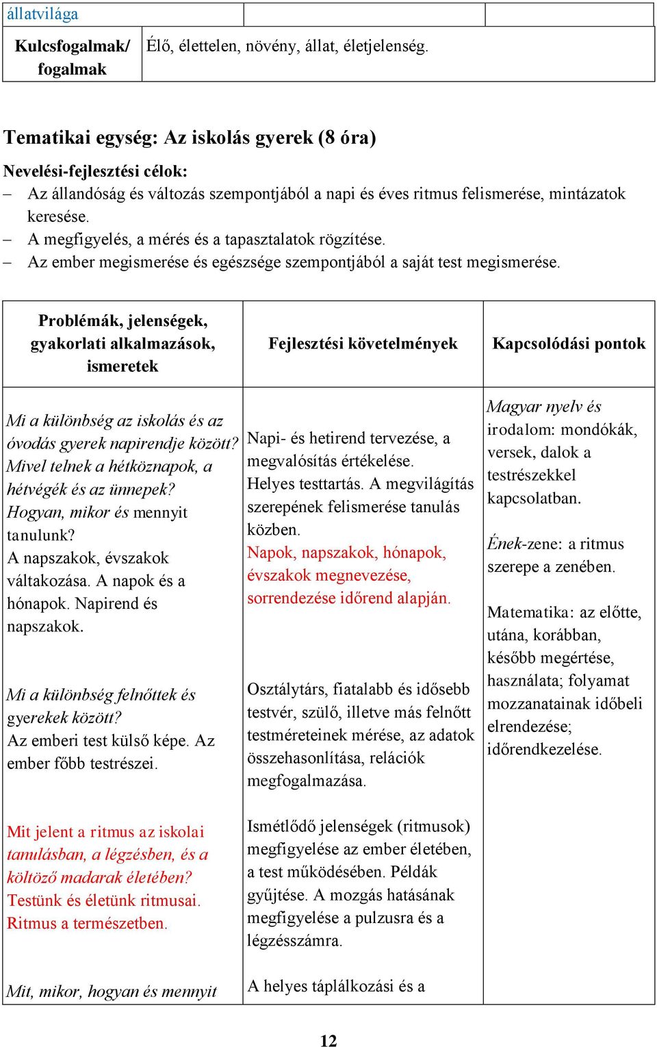 A megfigyelés, a mérés és a tapasztalatok rögzítése. Az ember megismerése és egészsége szempontjából a saját test megismerése.