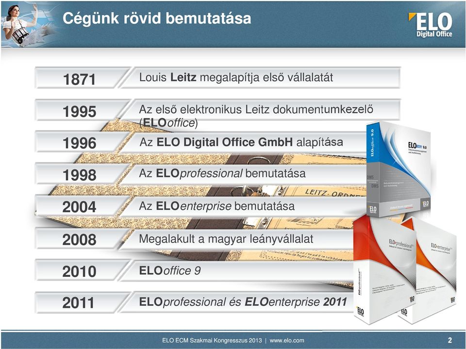 alapítása 1998 Az ELOprofessional bemutatása 2004 Az ELOenterprise bemutatása 2008