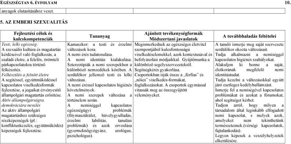 Felkészülés a felnőtt életre A segítéssel, együttműködéssel kapcsolatos viselkedésformák fejlesztése, a jogaikat érvényesítő állampolgári magatartás erősítése.