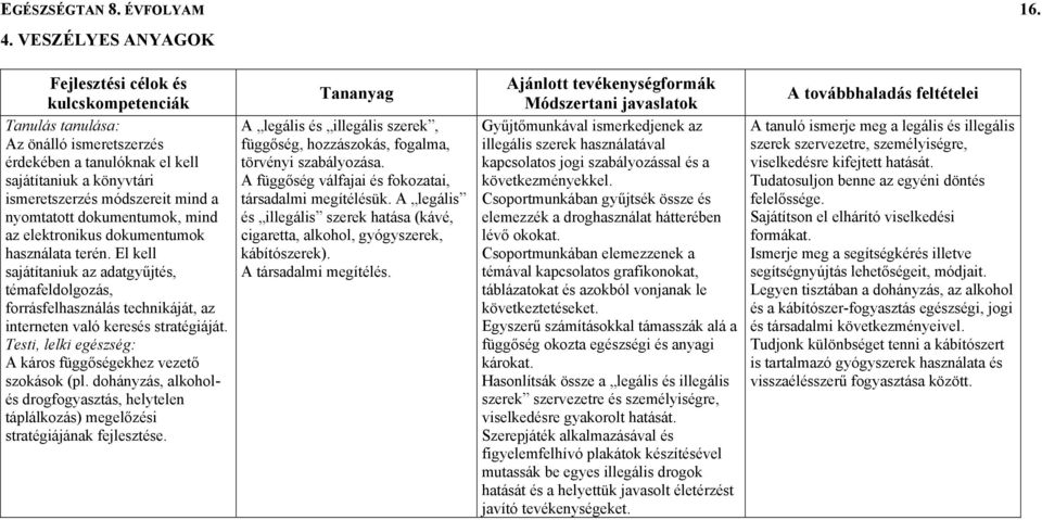 dokumentumok használata terén. El kell sajátítaniuk az adatgyűjtés, témafeldolgozás, forrásfelhasználás technikáját, az interneten való keresés stratégiáját.