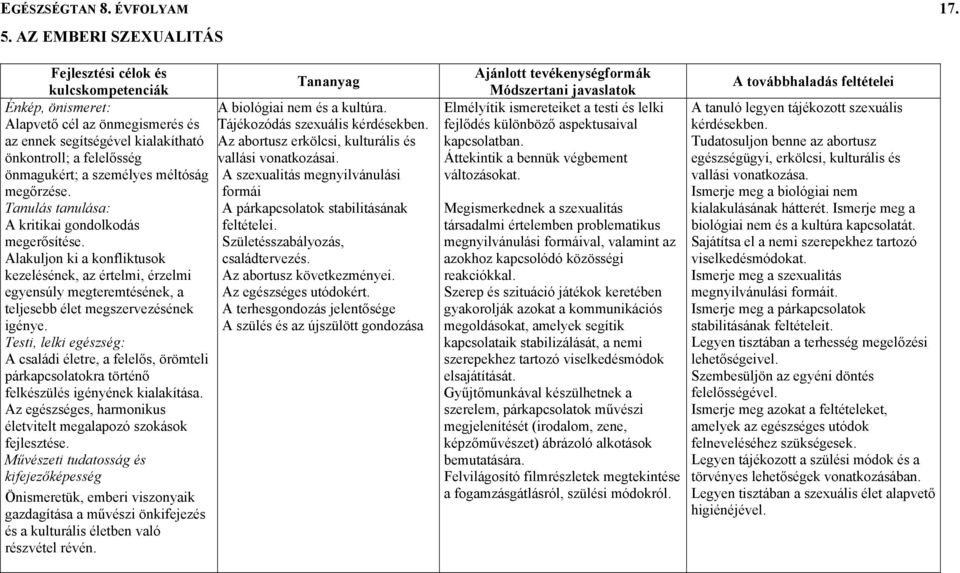 Tanulás tanulása: A kritikai gondolkodás megerősítése. Alakuljon ki a konfliktusok kezelésének, az értelmi, érzelmi egyensúly megteremtésének, a teljesebb élet megszervezésének igénye.