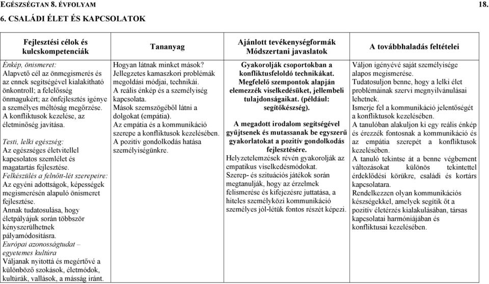 megőrzése. A konfliktusok kezelése, az életminőség javítása. Testi, lelki egészség: Az egészséges életvitellel kapcsolatos szemlélet és magatartás fejlesztése.