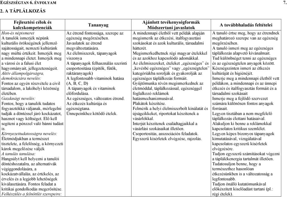 Aktív állampolgárságra, demokráciára nevelés: Fontos az egyén részvétele a civil társadalom, a lakóhelyi közösség életében.