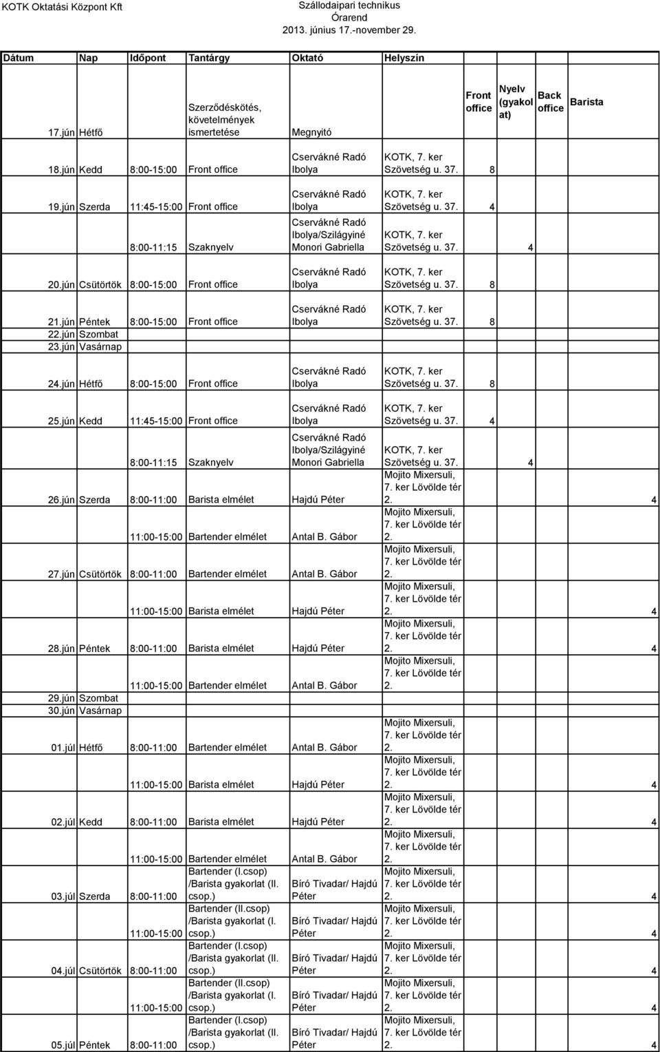 jún Hétfő :00-15:00 Front office 25.jún Kedd 11:5-15:00 Front office :00-11:15 Szaknyelv /Szilágyiné 26.jún Szerda :00-11:00 Barista elmélet Hajdú 11:00-15:00 Bartender elmélet Antal B. Gábor 27.