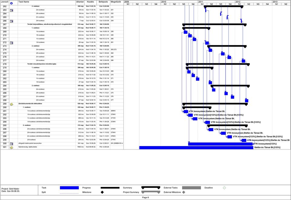 szakasz 210 nap Ked 10.08.17. Hét 11.04.18. 269 1/a-szakasz 232 óra Ked 10.08.17. Vas 10.09.19. 258 270 1/b-szakasz 232 óra Sze 10.09.29. Hét 10.11.01. 259 271 1/c-szakasz 216 óra Vas 10.11.14.