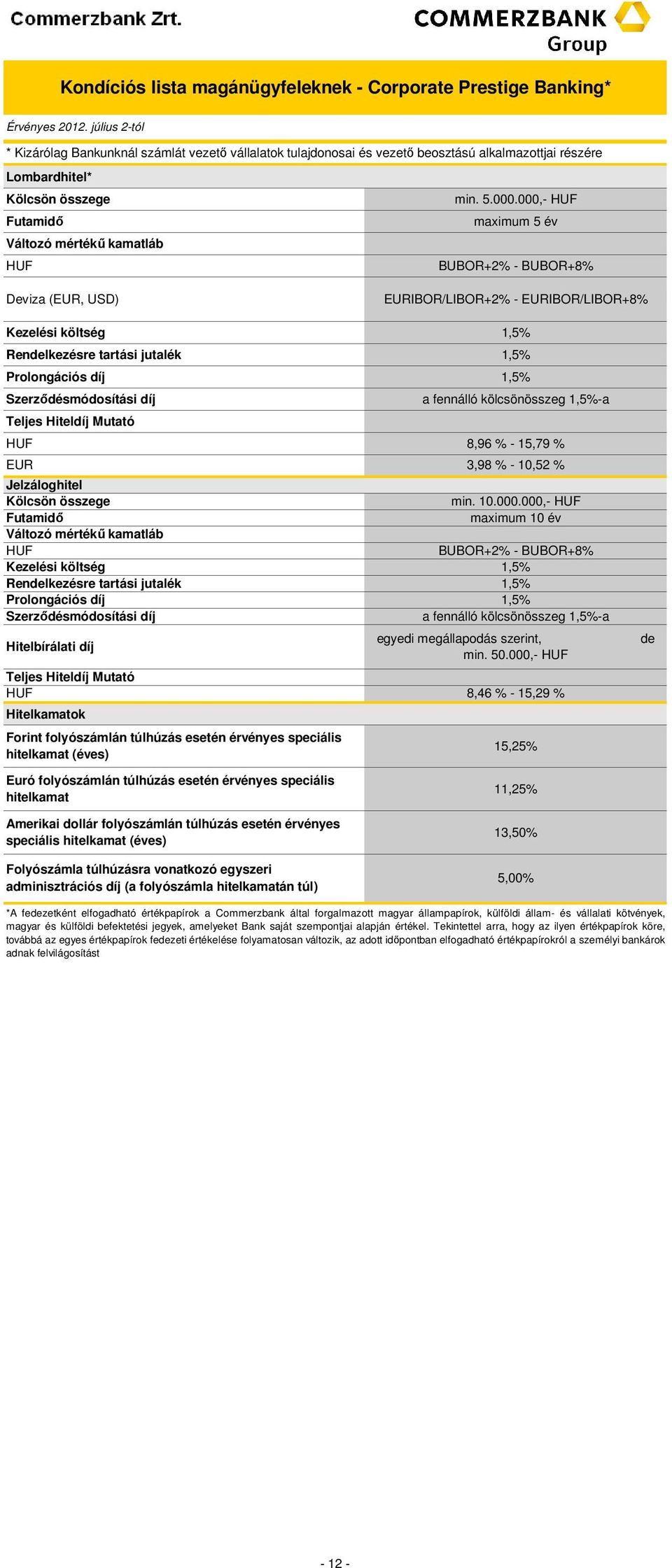 000,- HUF Futamidő maximum 5 év Változó mértékű kamatláb HUF BUBOR+2% - BUBOR+8% Deviza (, ) IBOR/LIBOR+2% - IBOR/LIBOR+8% ezelési költség 1,5% Rendelkezésre tartási jutalék 1,5% Prolongációs díj