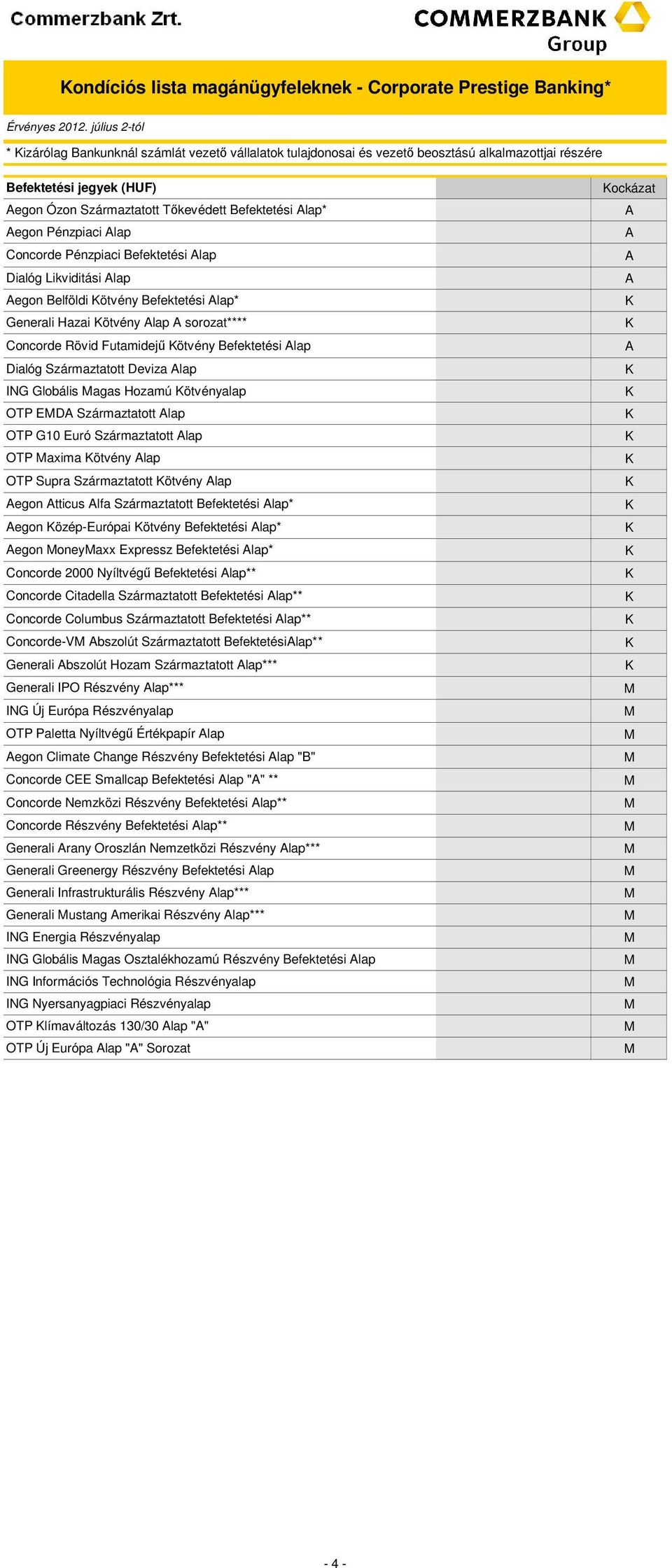 Concorde Rövid Futamidejű ötvény Befektetési lap Dialóg Származtatott Deviza lap ING Globális agas Hozamú ötvényalap OTP ED Származtatott lap OTP G10 Euró Származtatott lap OTP axima ötvény lap OTP