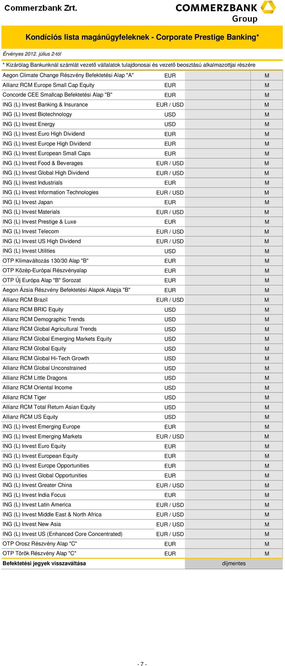 Euro High Dividend ING (L) Invest Europe High Dividend ING (L) Invest European Small Caps ING (L) Invest Food & Beverages / ING (L) Invest Global High Dividend / ING (L) Invest Industrials ING (L)