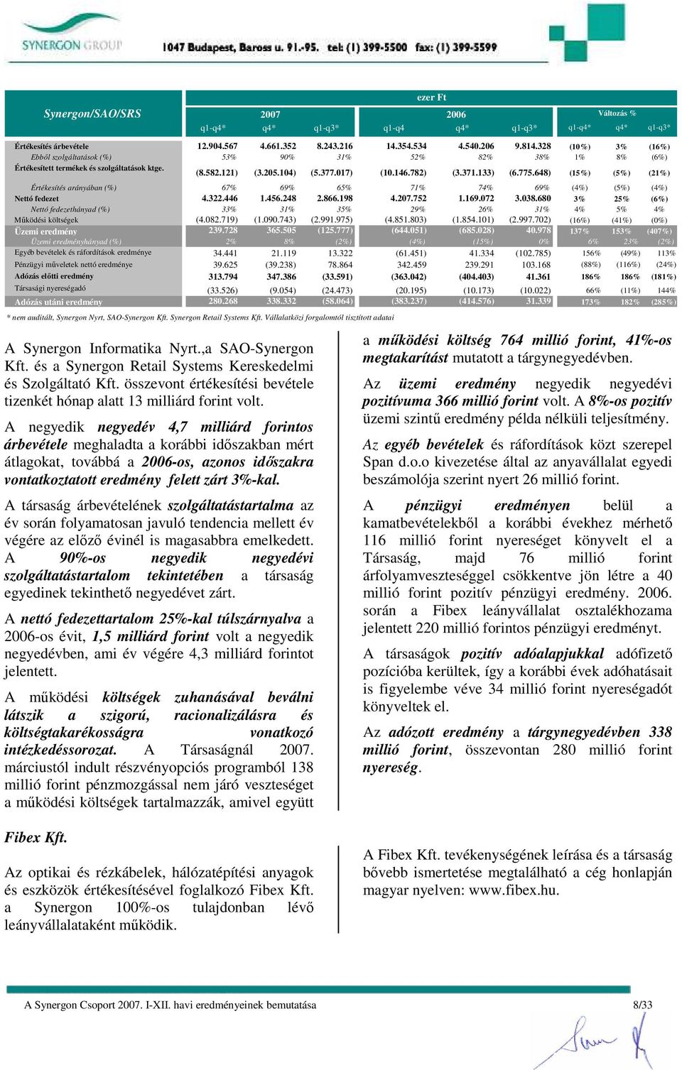 648) (15%) (5%) (21%) Értékesítés arányában (%) 67% 69% 65% 71% 74% 69% (4%) (5%) (4%) Nettó fedezet 4.322.446 1.456.248 2.866.198 4.207.752 1.169.072 3.038.