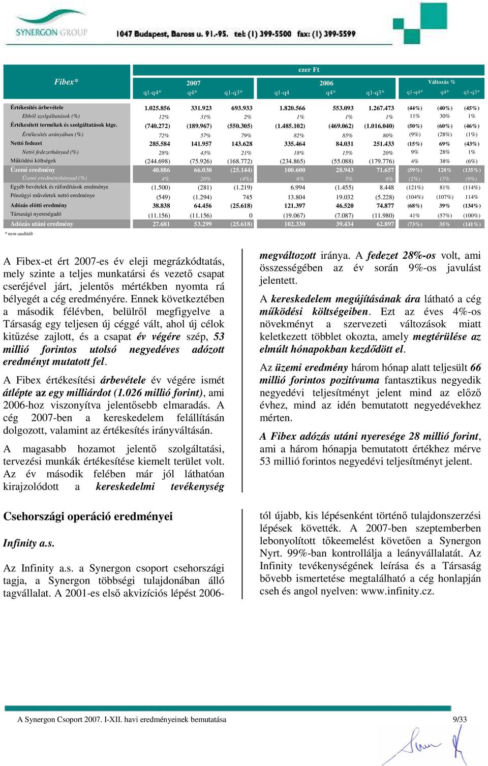 040) (50%) (60%) (46%) Értékesítés arányában (%) 72% 57% 79% 82% 85% 80% (9%) (28%) (1%) Nettó fedezet 285.584 141.957 143.628 335.464 84.031 251.