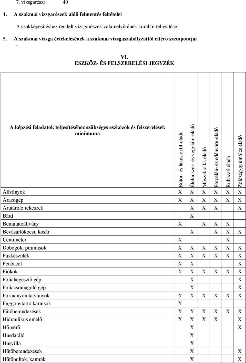 ESZKÖZ- ÉS FELSZERELÉSI JEGYZÉK A képzési feladatok teljesítéséhez szükséges eszközök és felszerelések minimuma Állványok Árazógép Árutároló rekeszek Bárd Bemutatóállvány Bevásárlókocsi, kosár