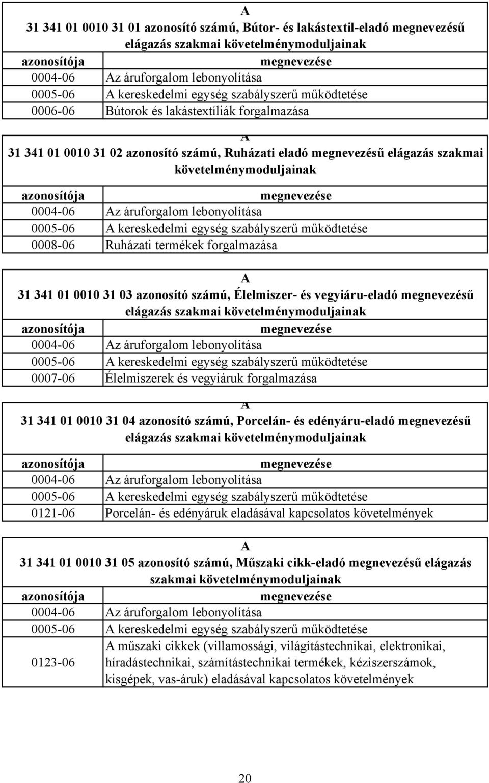 azonosítója megnevezése 0004-06 Az áruforgalom lebonyolítása 0005-06 A kereskedelmi egység szabályszerű működtetése 0008-06 Ruházati termékek forgalmazása A 31 341 01 0010 31 03 azonosító számú,