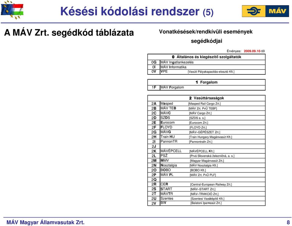 ] 1F MÁV Forgalom 1 Forgalom 2A 2B 2C 2D 2E 2F 2G 2H 2I 2J 2K 2L 2M 2N 2O 2P 2Q 2R 2S 2T 2U 2V 2 Vasúttársaságok Masped [Masped Rail Cargo Zrt.] MÁV TEB [MÁV Zrt. PvÜ TEBF] MÁVC [MÁV Cargo Zrt.