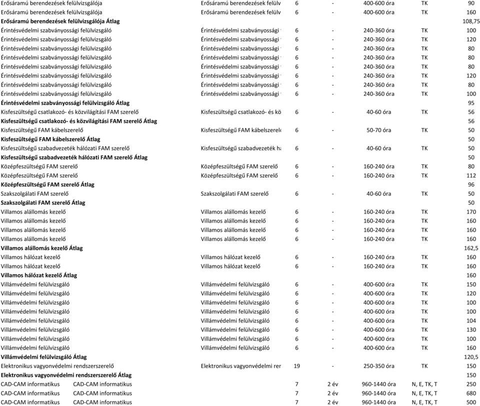 szabványossági f 6 240 360 óra TK 120 Érintésvédelmi szabványossági felülvizsgáló Érintésvédelmi szabványossági f 6 240 360 óra TK 80 Érintésvédelmi szabványossági felülvizsgáló Érintésvédelmi