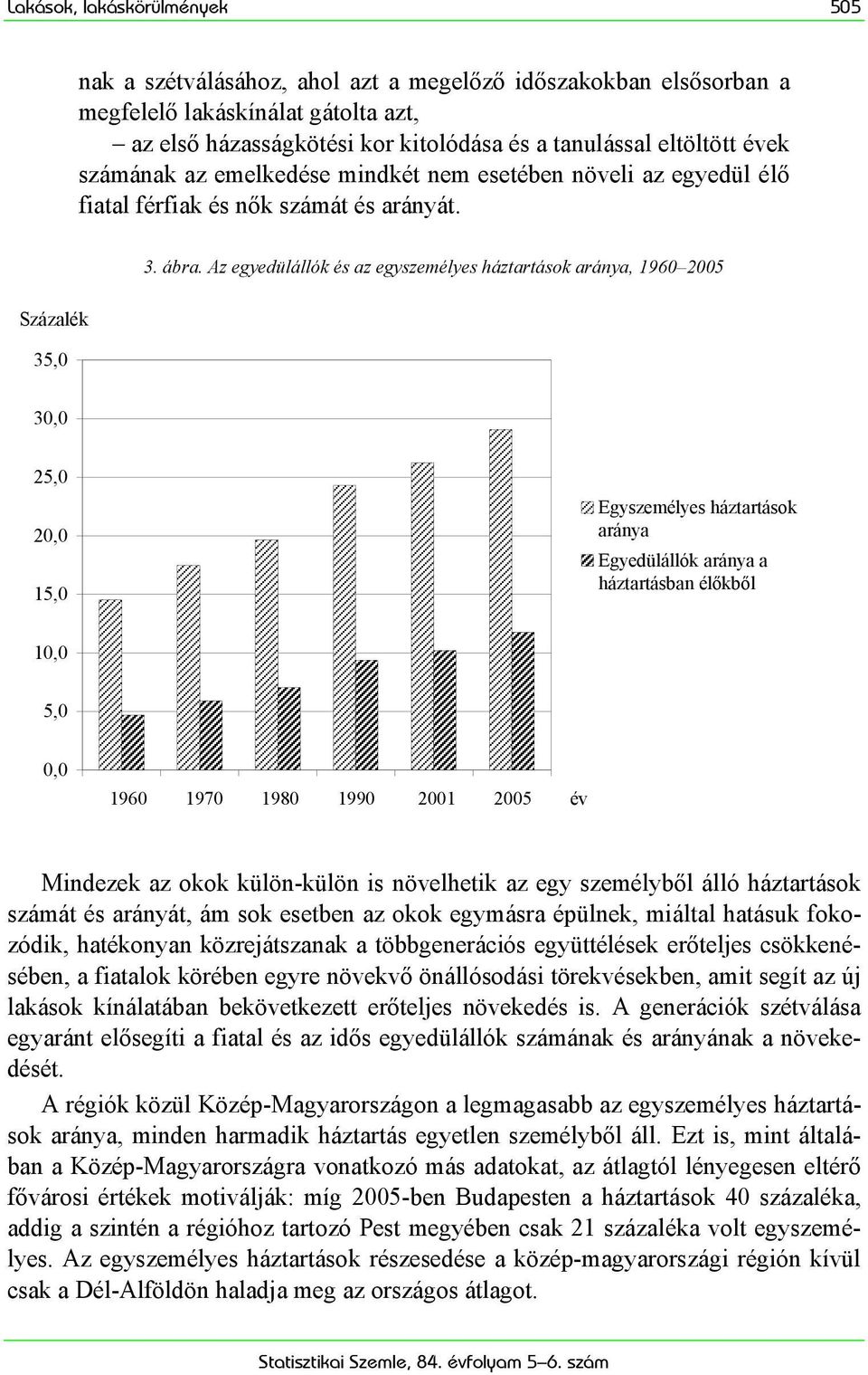 Az egyedülállók és az egyszemélyes háztartások aránya, 1960 2005 30,0 25,0 20,0 15,0 Egyszemélyes háztartások aránya Egyedülállók aránya a háztartásban élőkből 10,0 5,0 0,0 1960 1 1970 2 1980 3 1990