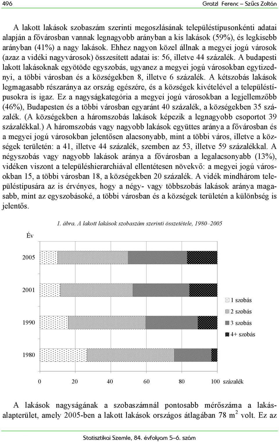 A budapesti lakott lakásoknak egyötöde egyszobás, ugyanez a megyei jogú városokban egytizednyi, a többi városban és a községekben 8, illetve 6 százalék.