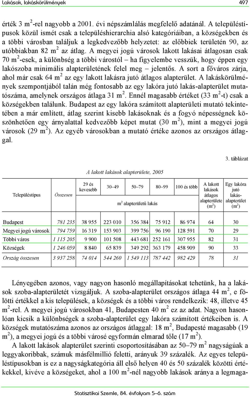 átlag. A megyei jogú városok lakott lakásai átlagosan csak 70 m 2 -esek, a különbség a többi várostól ha figyelembe vesszük, hogy éppen egy lakószoba minimális alapterületének felel meg jelentős.