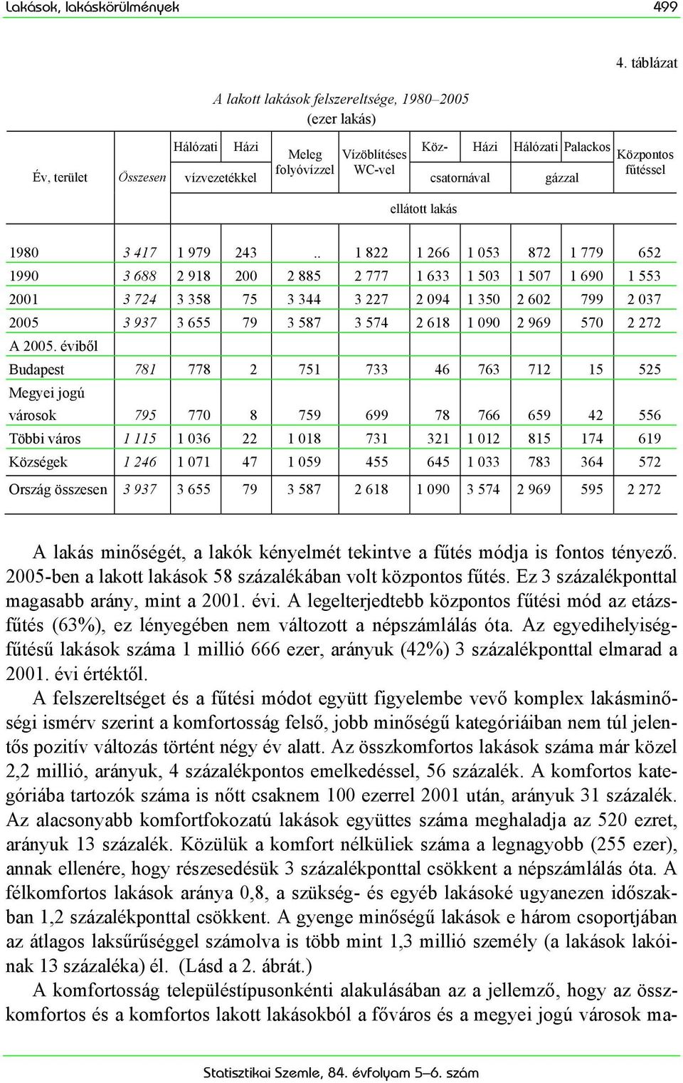 Központos fűtéssel ellátott lakás 1980 3 417 1 979 243.