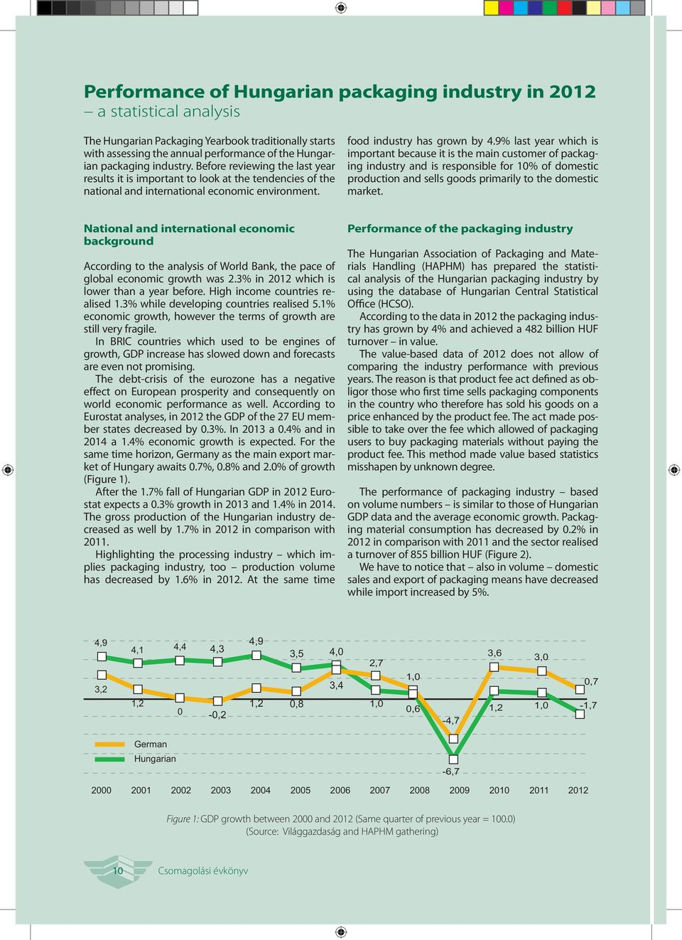 9% last year which is important because it is the main customer of packaging industry and is responsible for 10% of domestic production and sells goods primarily to the domestic market.