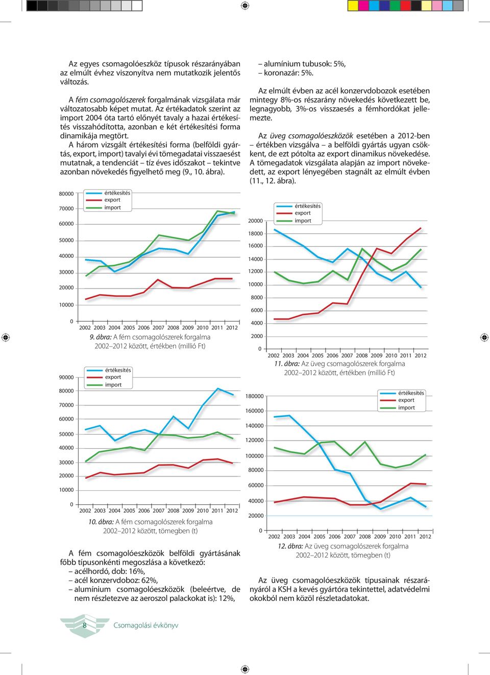 A három vizsgált értékesítési forma (belföldi gyártás, export, import) tavalyi évi tömegadatai visszaesést mutatnak, a tendenciát tíz éves időszakot tekintve azonban növekedés figyelhető meg (9., 10.
