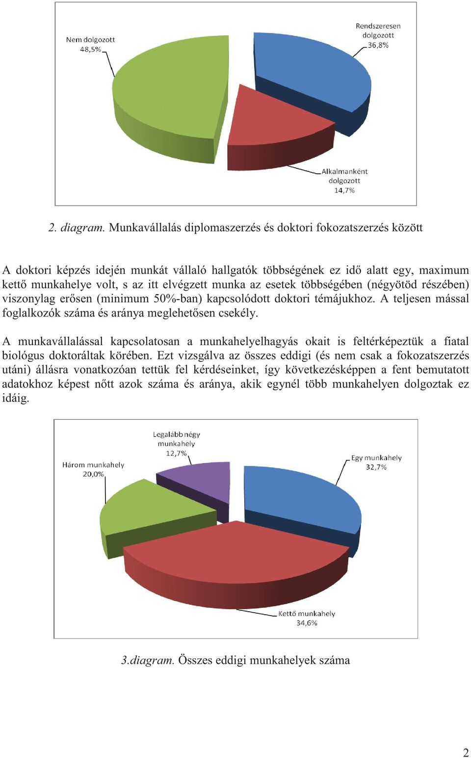esetek többségében (négyötöd részében) viszonylag er sen (minimum 50%-ban) kapcsolódott doktori témájukhoz. A teljesen mással foglalkozók száma és aránya meglehet sen csekély.