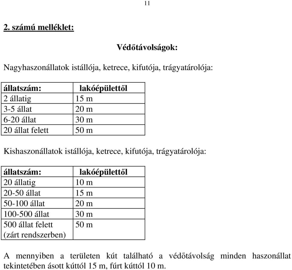 trágyatárolója: állatszám: lakóépülettıl 20 állatig 10 m 20-50 állat 15 m 50-100 állat 20 m 100-500 állat 30 m 500 állat felett
