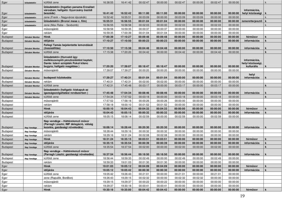 00:00:00 00:03:09 00:03:09 00:00:00 00:00:00 k Eger Izlésdetektív Ízlésdetektív (Bronxi mese c.