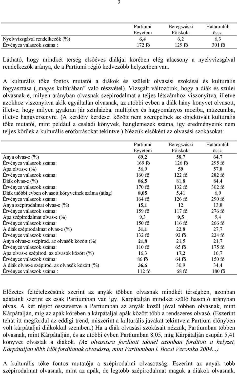 Vizsgált változóink, hogy a diák és szülei olvasnak-e, milyen arányban olvasnak szépirodalmat a teljes létszámhoz viszonyítva, illetve azokhoz viszonyítva akik egyáltalán olvasnak, az utóbbi évben a