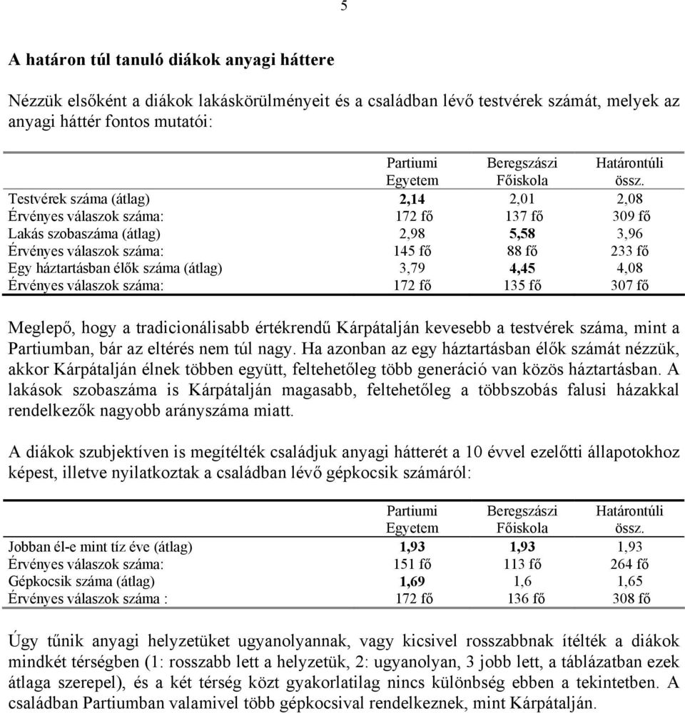 válaszok száma: 172 fő 135 fő 307 fő Meglepő, hogy a tradicionálisabb értékrendű Kárpátalján kevesebb a testvérek száma, mint a Partiumban, bár az eltérés nem túl nagy.